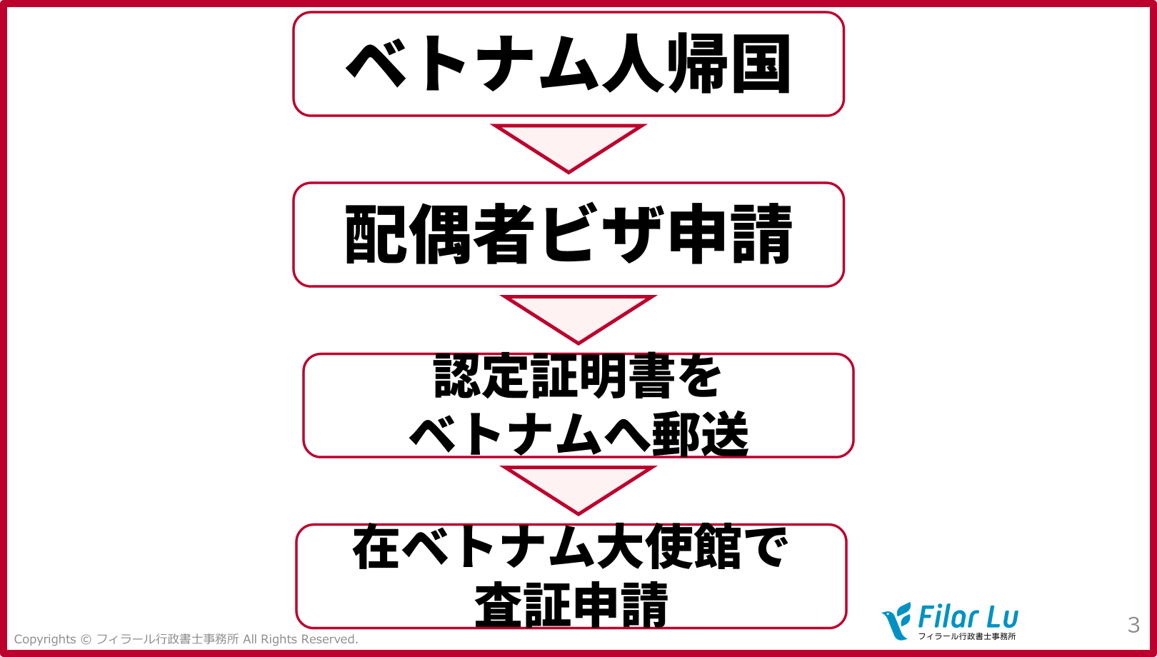 ベトナム人の配偶者ビザ取得のながれ（技能実習生の場合）